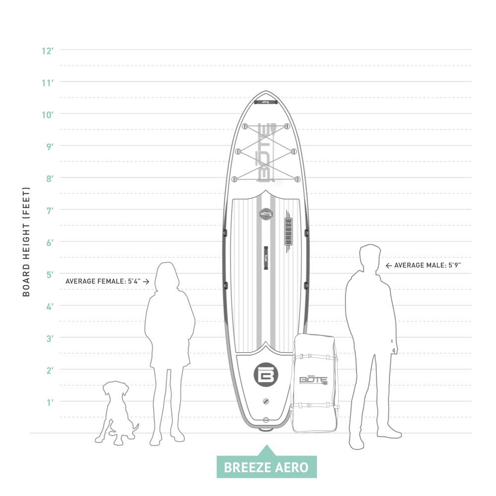 BOTE 10'8