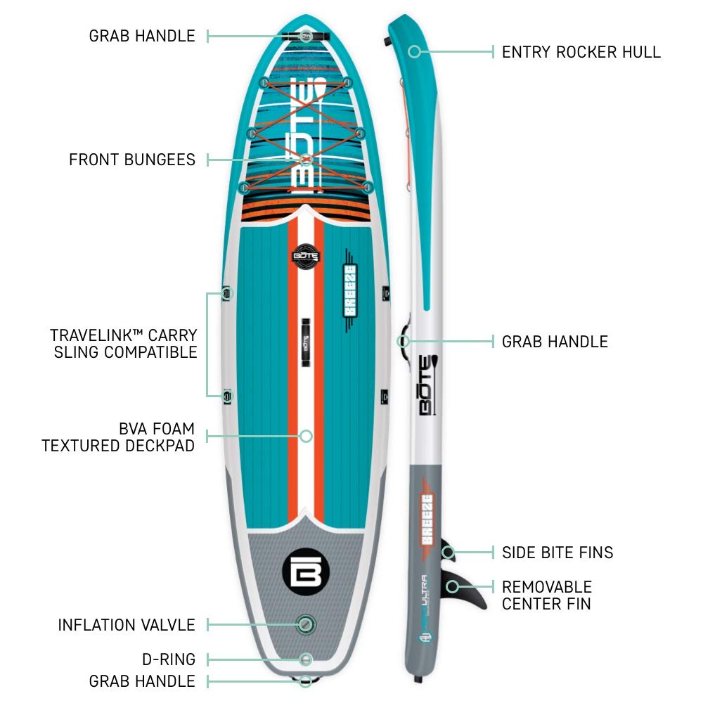 BOTE 10'8
