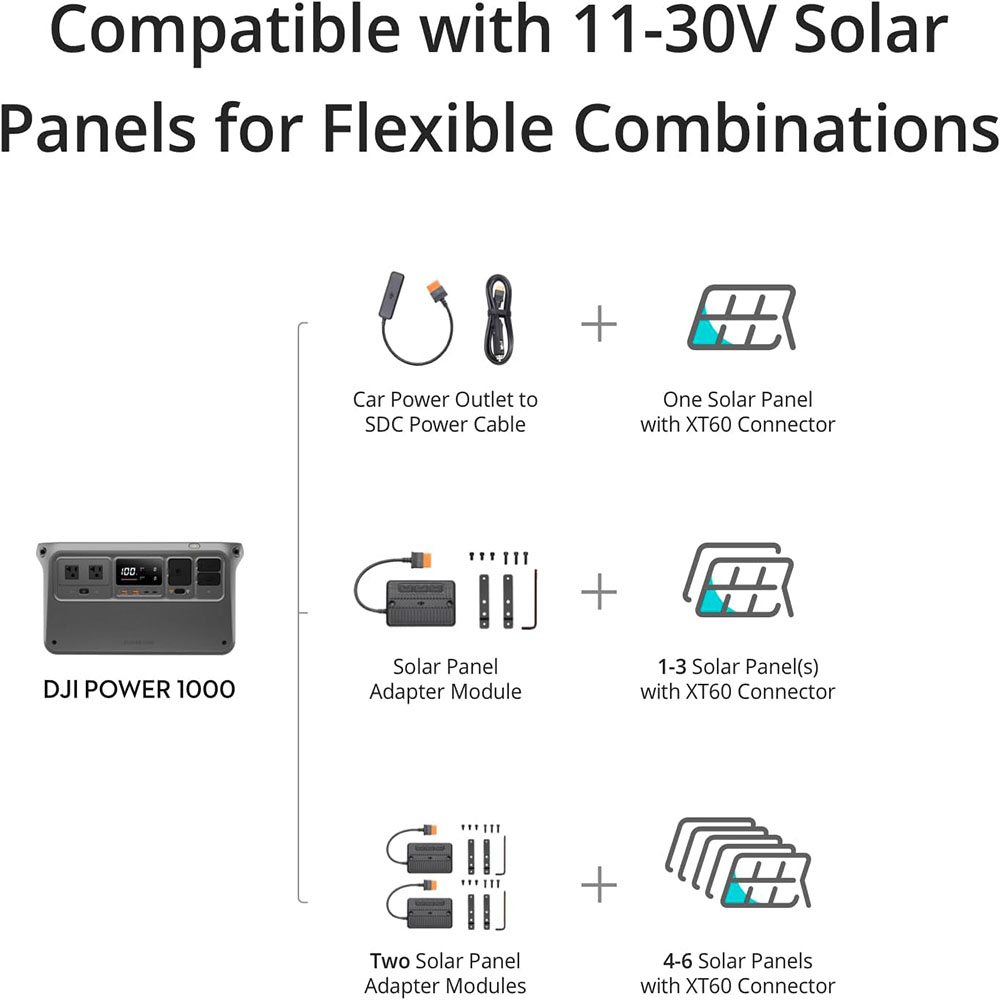 DJI Power 1000 Portable Power Station, 1024Wh Solar Generator with 3x 100W Solar Panels