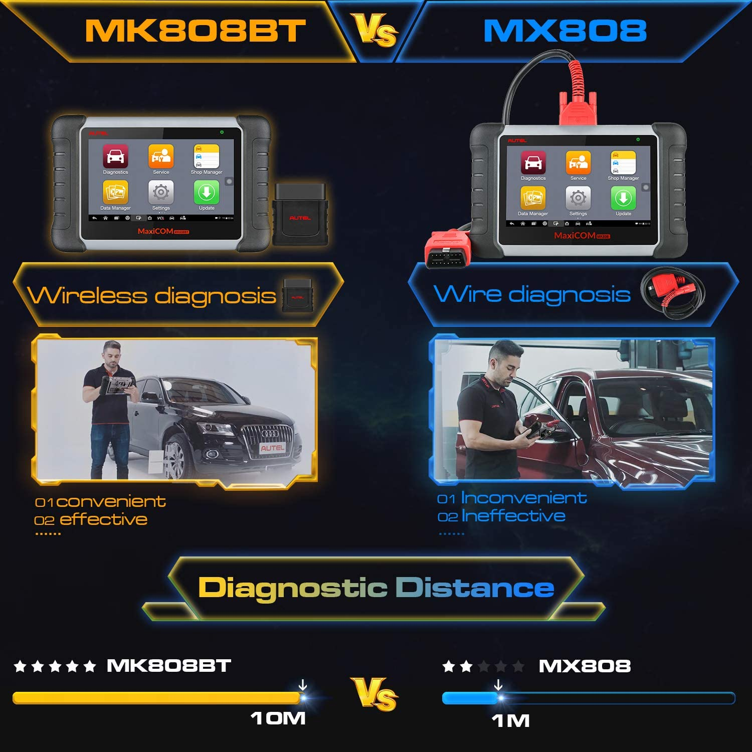Autel MaxiCOM MK808BT Car Diagnostic Scan Tool, 2022 Newest Upgraded Ver. of MK808, MX808, All Systems Diagnosis & 25+ Services, ABS Bleed, Oil Reset, EPB, SAS, DPF, BMS, Throttle, Injector Coding